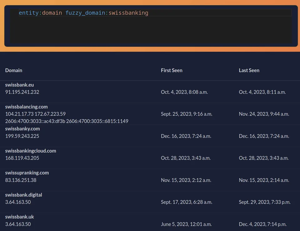Phishing domain detection results in Shadowspotter