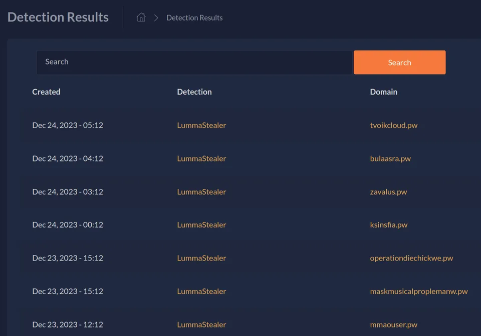 Threat actor infrastructure tracking in Shadowspotter